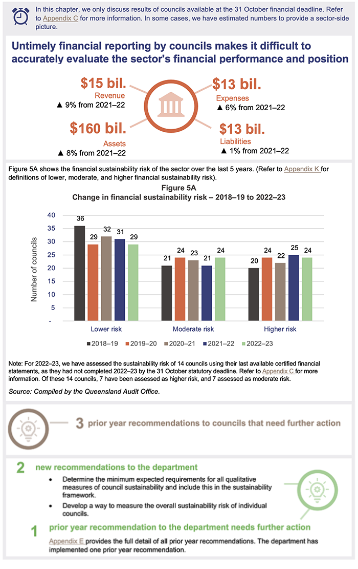 Local government 2023_Chapter 5 snapshot