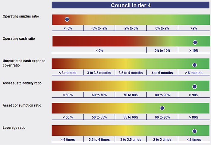 Local government 2023_Figure 5D