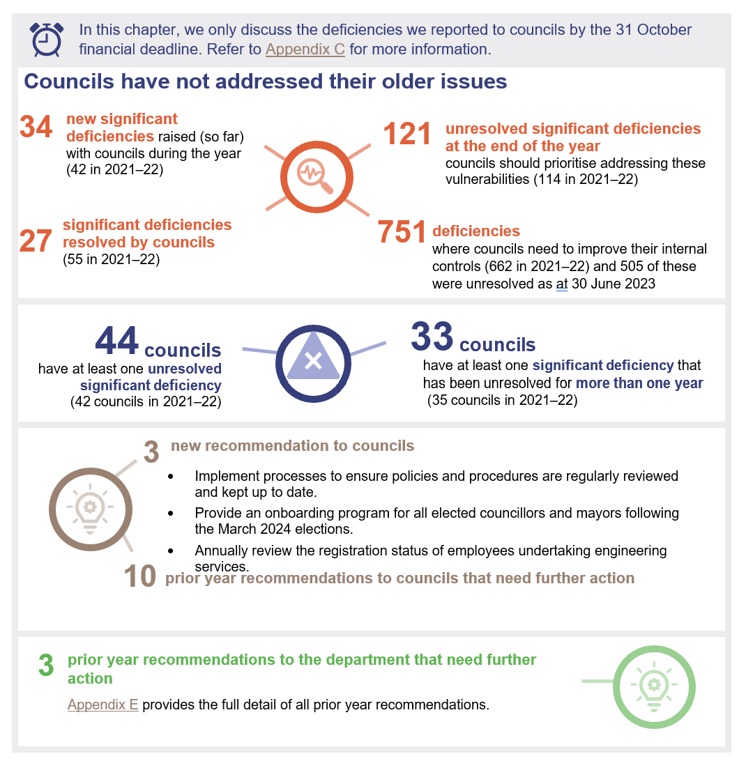 Councils have not addressed their older issues graphic